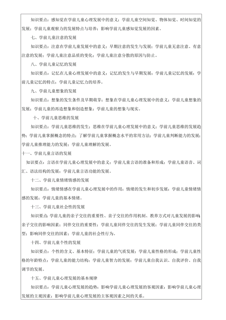 2024年硕士研究生招生专业课考试大纲---学前教育（复试）--F202学前儿童发展心理学.docx_第2页