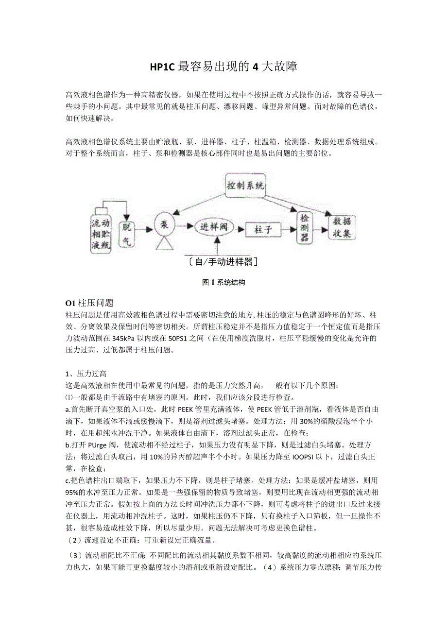 HPLC最容易出现的4大故障.docx_第1页