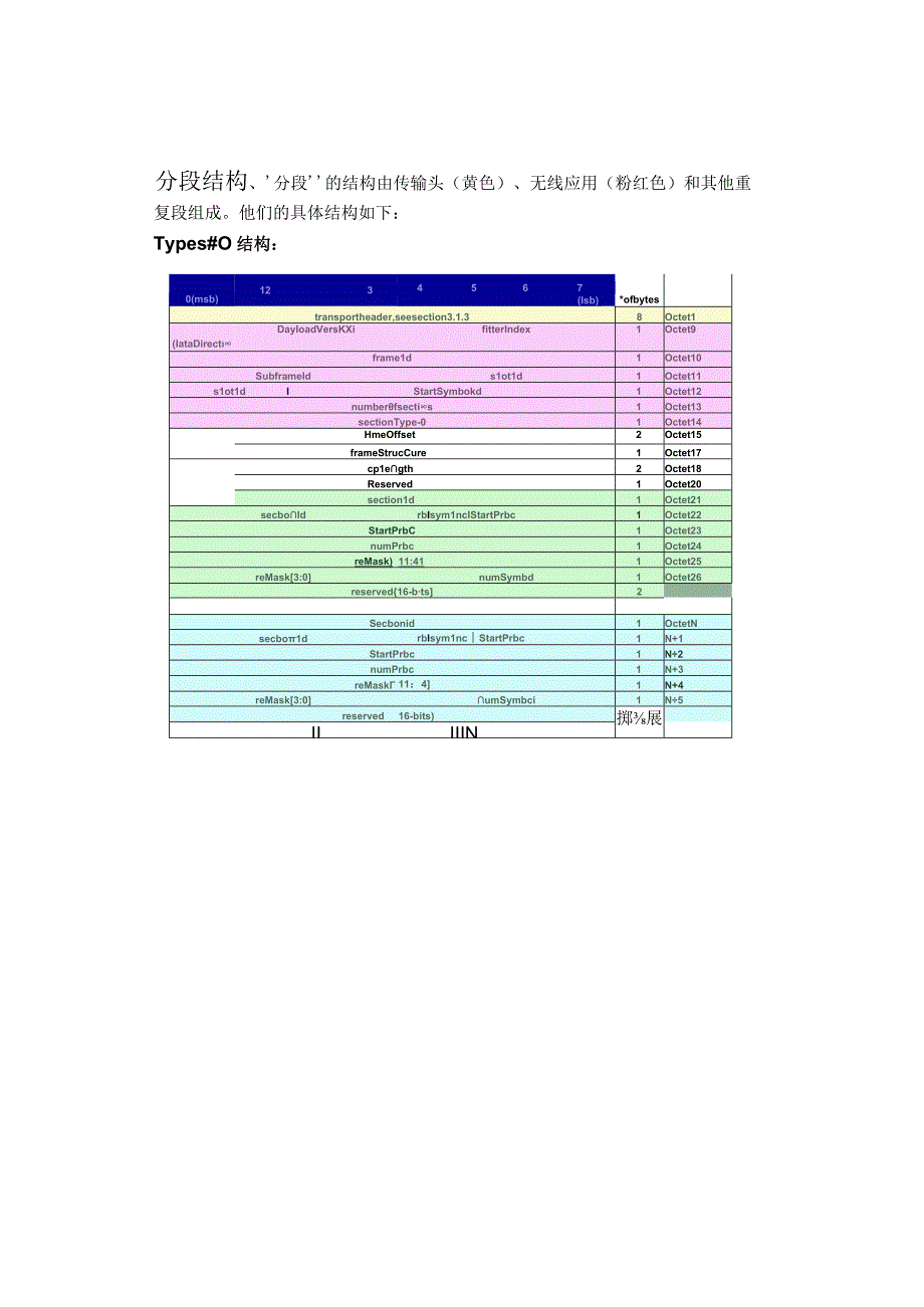 Open RAN前传中的控制、用户、同步和管理面.docx_第2页