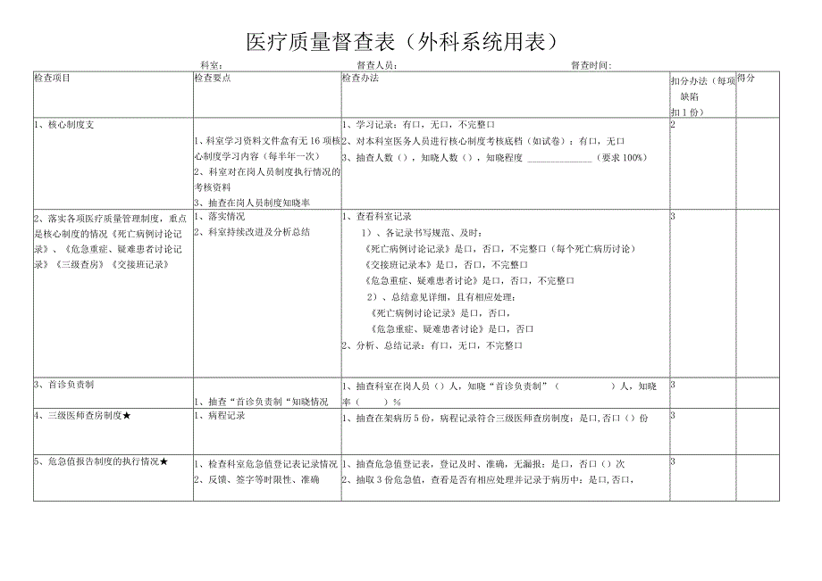 3222-B2-医疗质量督查表(外科室).docx_第1页