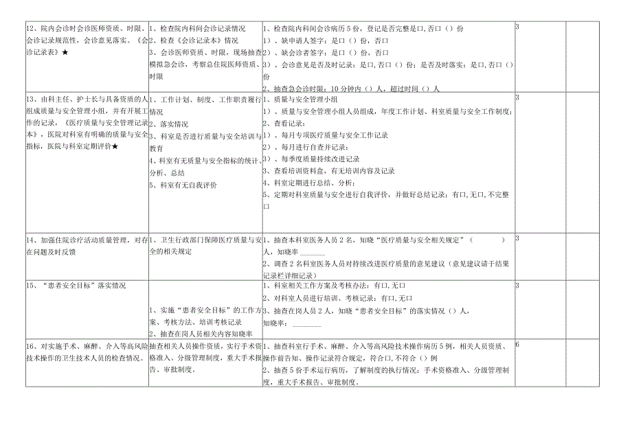 3222-B2-医疗质量督查表(外科室).docx_第3页