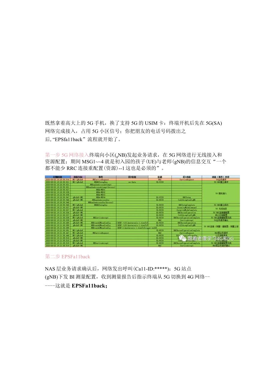 你的5G手机在用4G打电话--EPS fallback流程介绍.docx_第2页