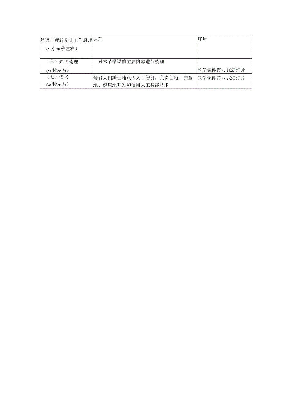 《揭开人工智能的神秘面纱》微课教学设计微课公开课教案教学设计课件.docx_第2页