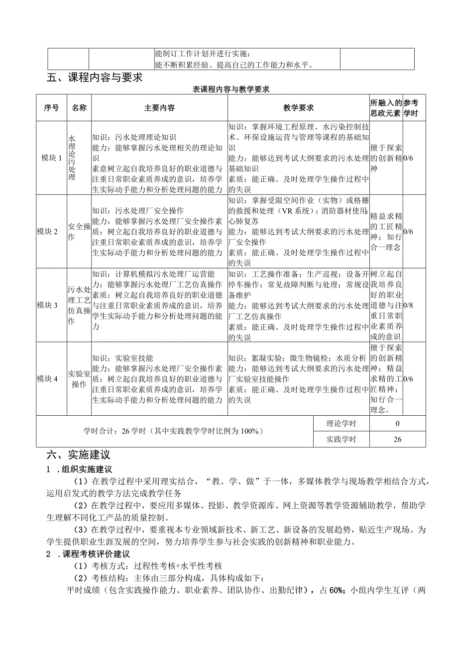 《1+ X（污水处理）证书技能提升》课程标准.docx_第2页