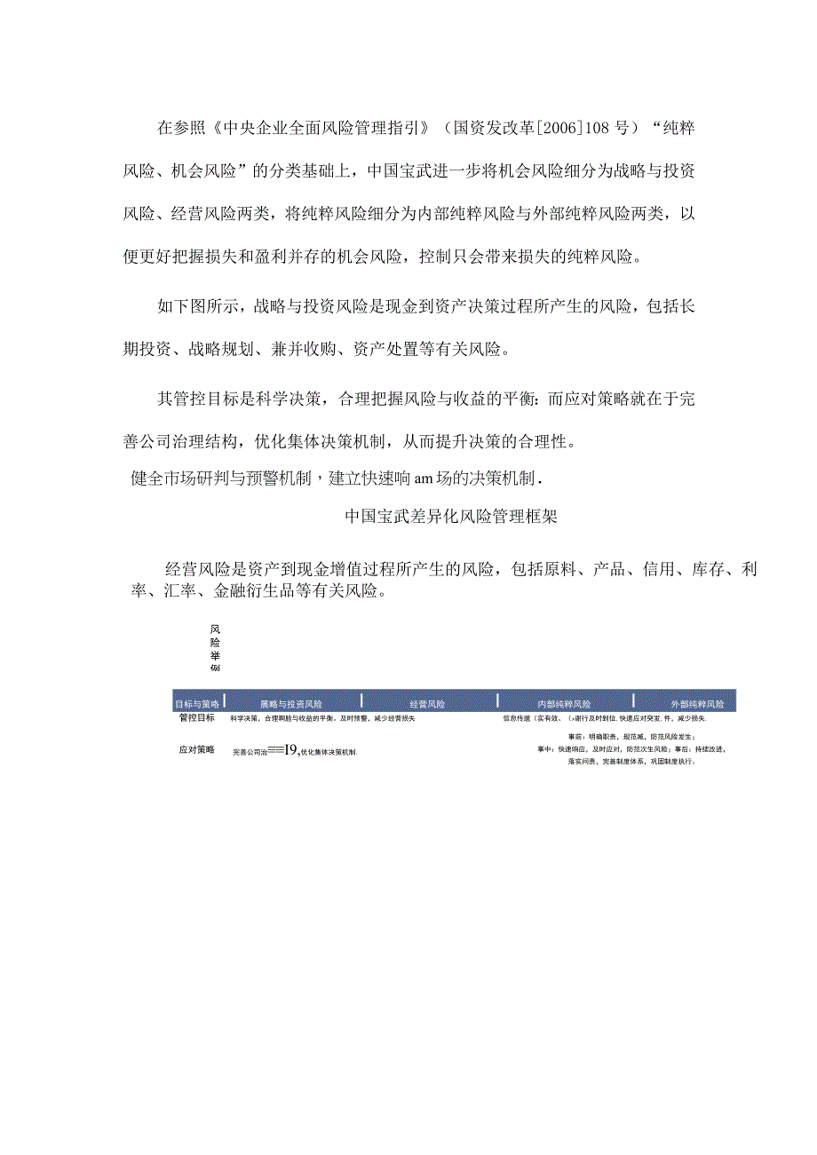 全面合规管理体系能力建设实践.docx_第2页