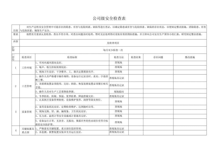 公司级安全检查表范文.docx_第1页