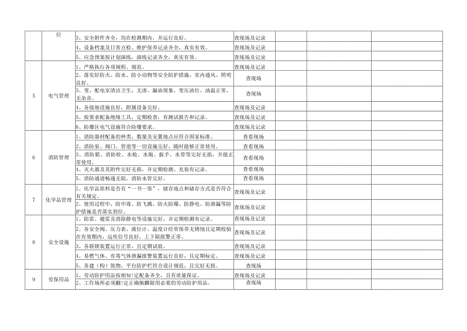 公司级安全检查表范文.docx_第2页