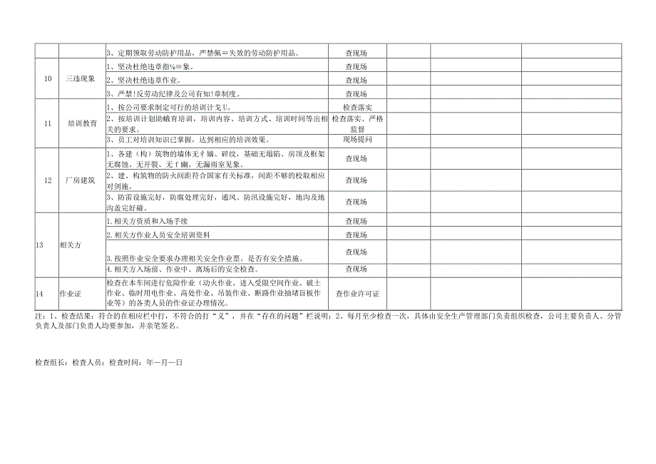 公司级安全检查表范文.docx_第3页