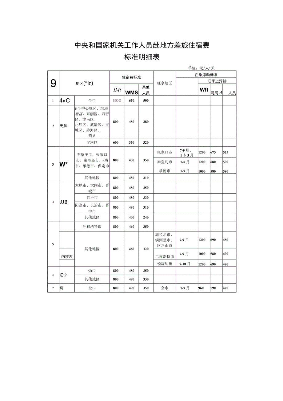 住宿费报销标准.docx_第2页