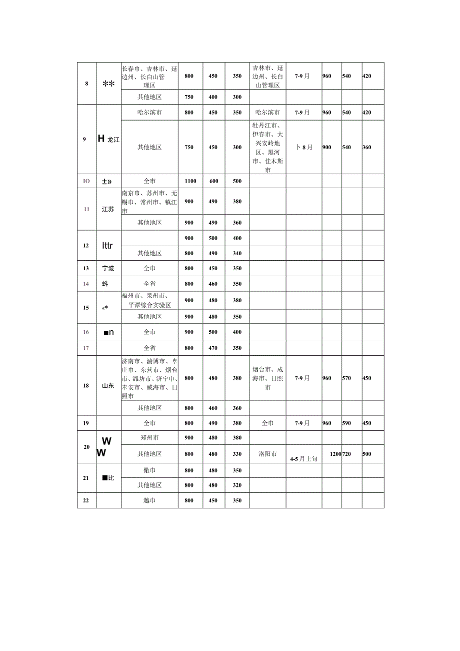 住宿费报销标准.docx_第3页