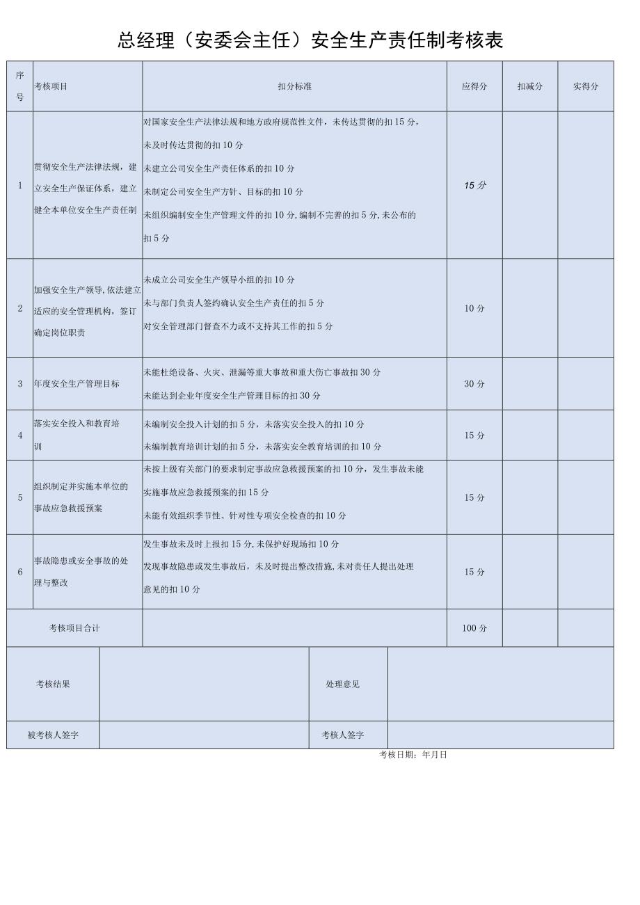 全套安全生产责任制考核表范文.docx_第2页