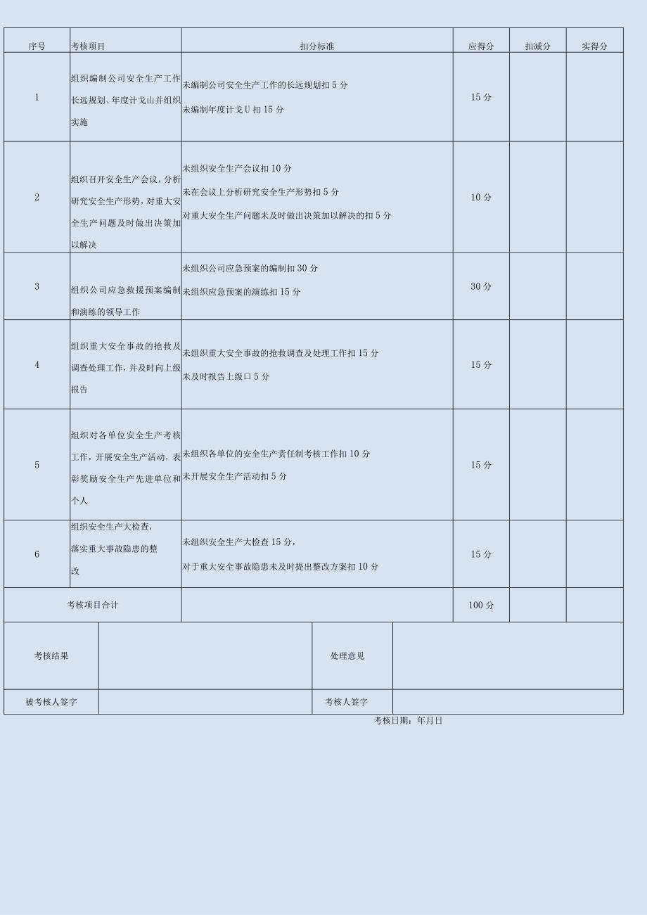 全套安全生产责任制考核表范文.docx_第3页