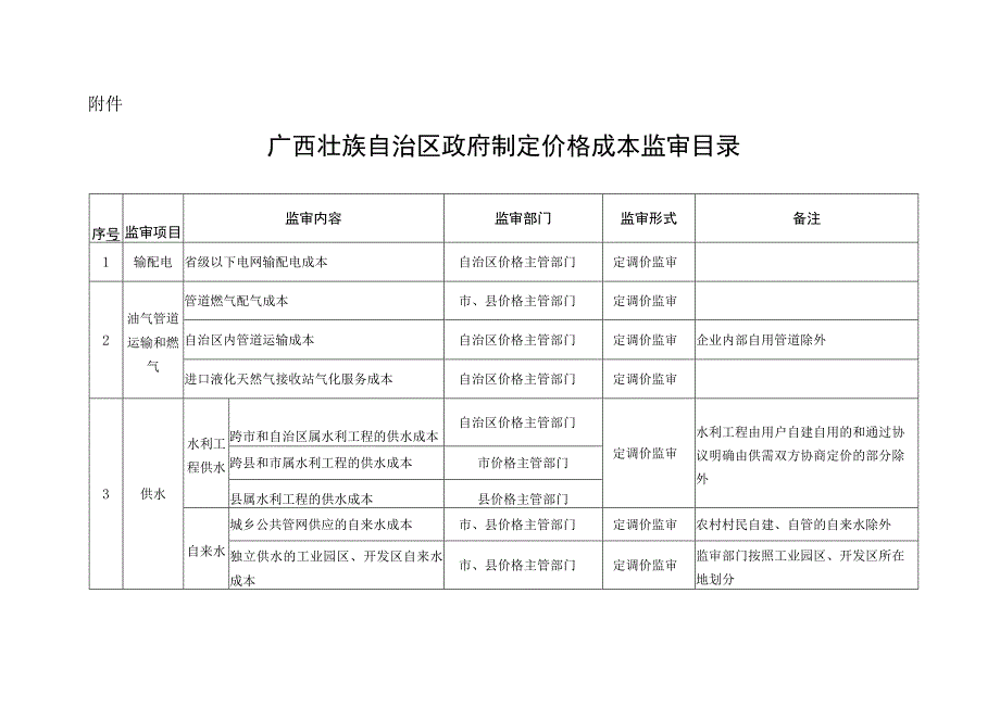 《广西壮族自治区政府制定价格成本监审目录》.docx_第1页