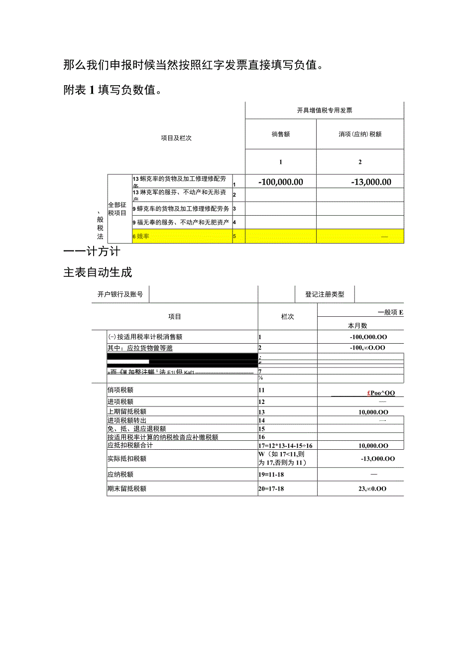 上个月只开了一张红字票本月增值税申报表的填写方法.docx_第2页