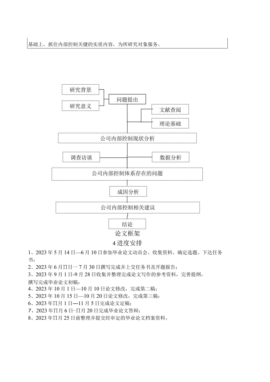 【《恰恰食品内部控制问题与对策》开题报告】.docx_第3页