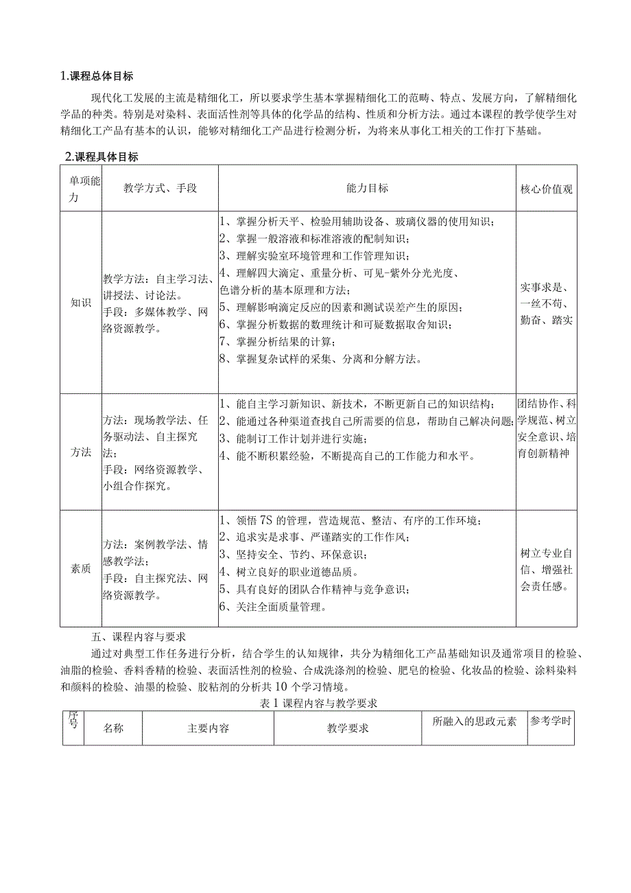 《精细化工产品分析》课程标准.docx_第2页