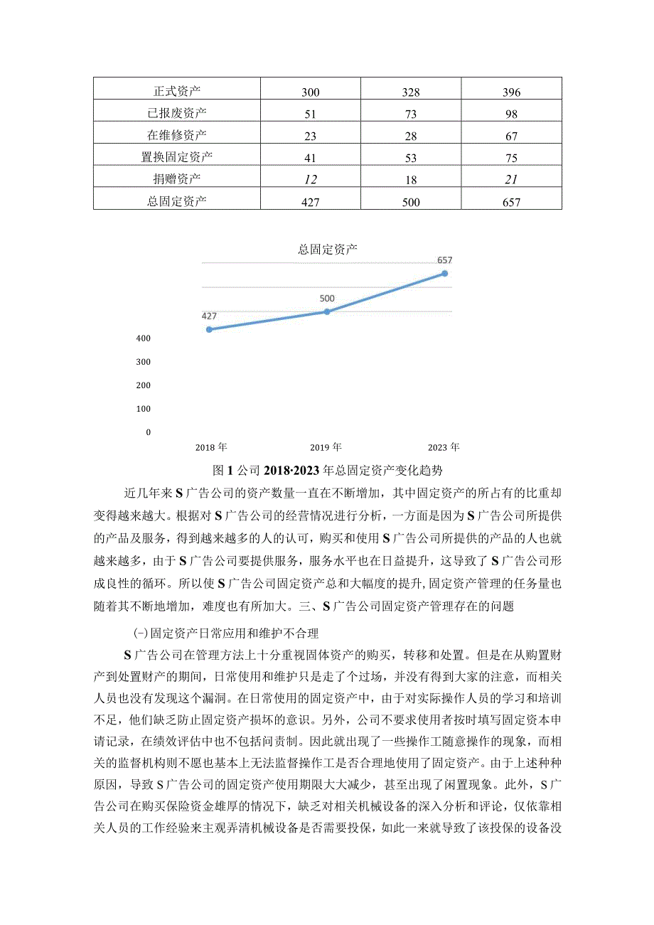 【《关于S广告公司的固定资产管理调查（报告）》3700字】.docx_第2页