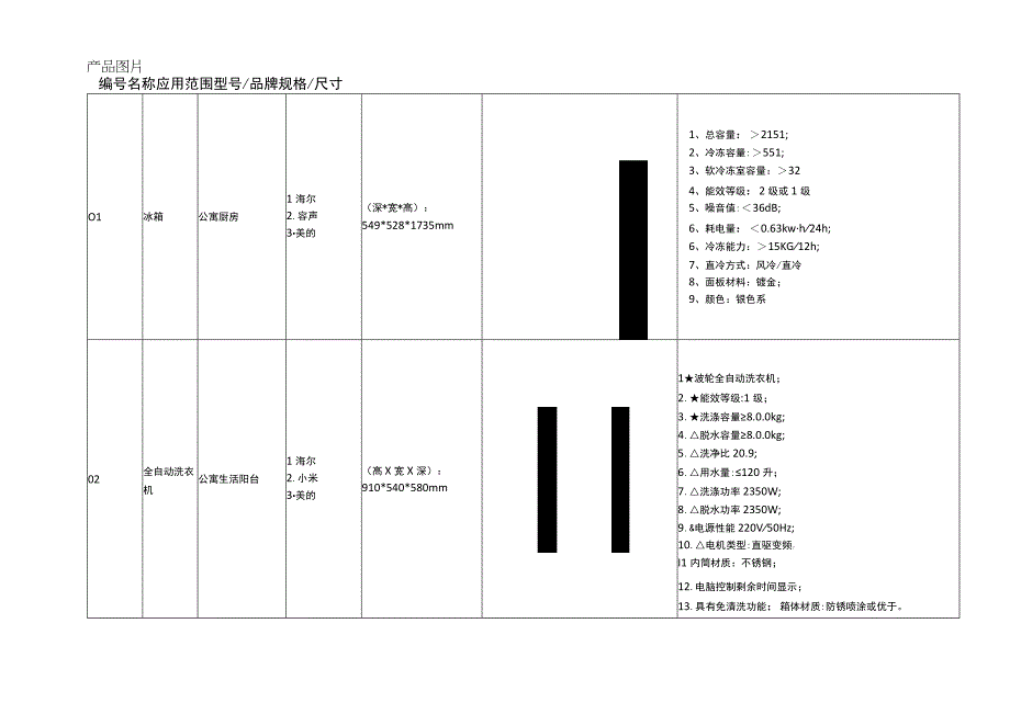 保障房项目家电物料书.docx_第2页