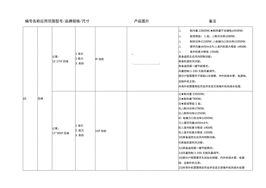 保障房项目家电物料书.docx_第3页