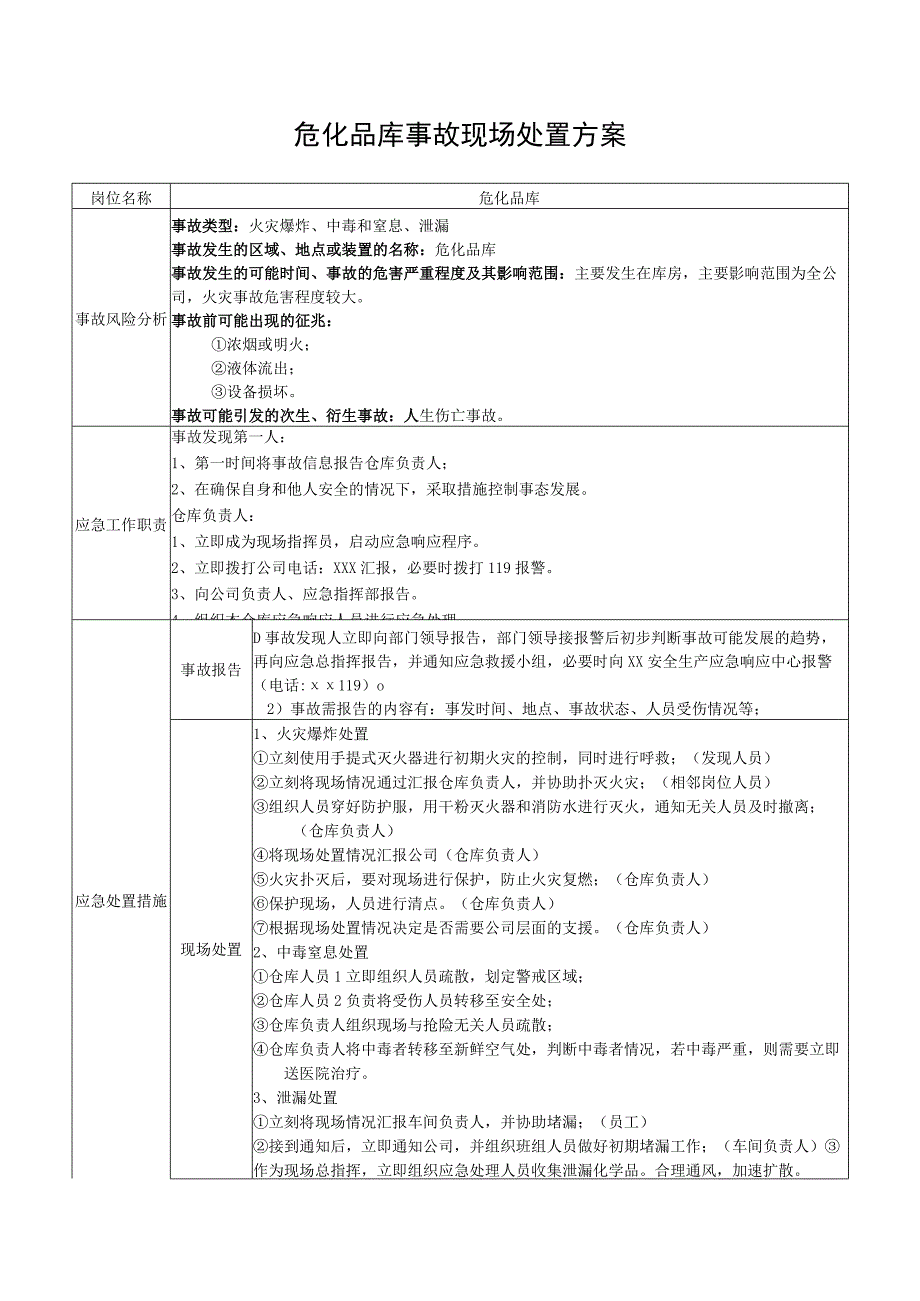 危化品库事故现场处置方案.docx_第1页