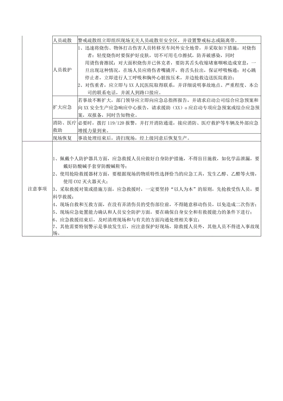 危化品库事故现场处置方案.docx_第2页