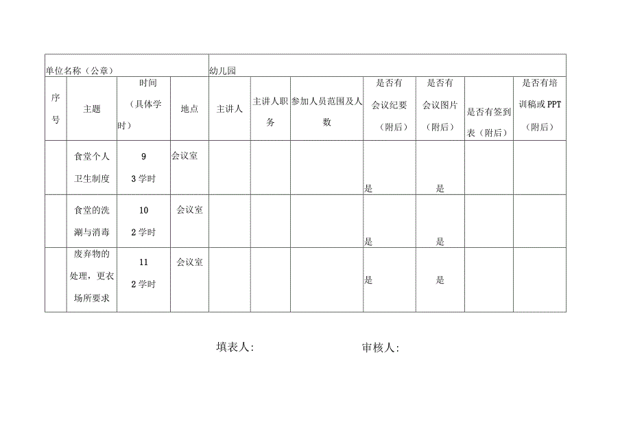 食品安全培训情况统计表.docx_第1页