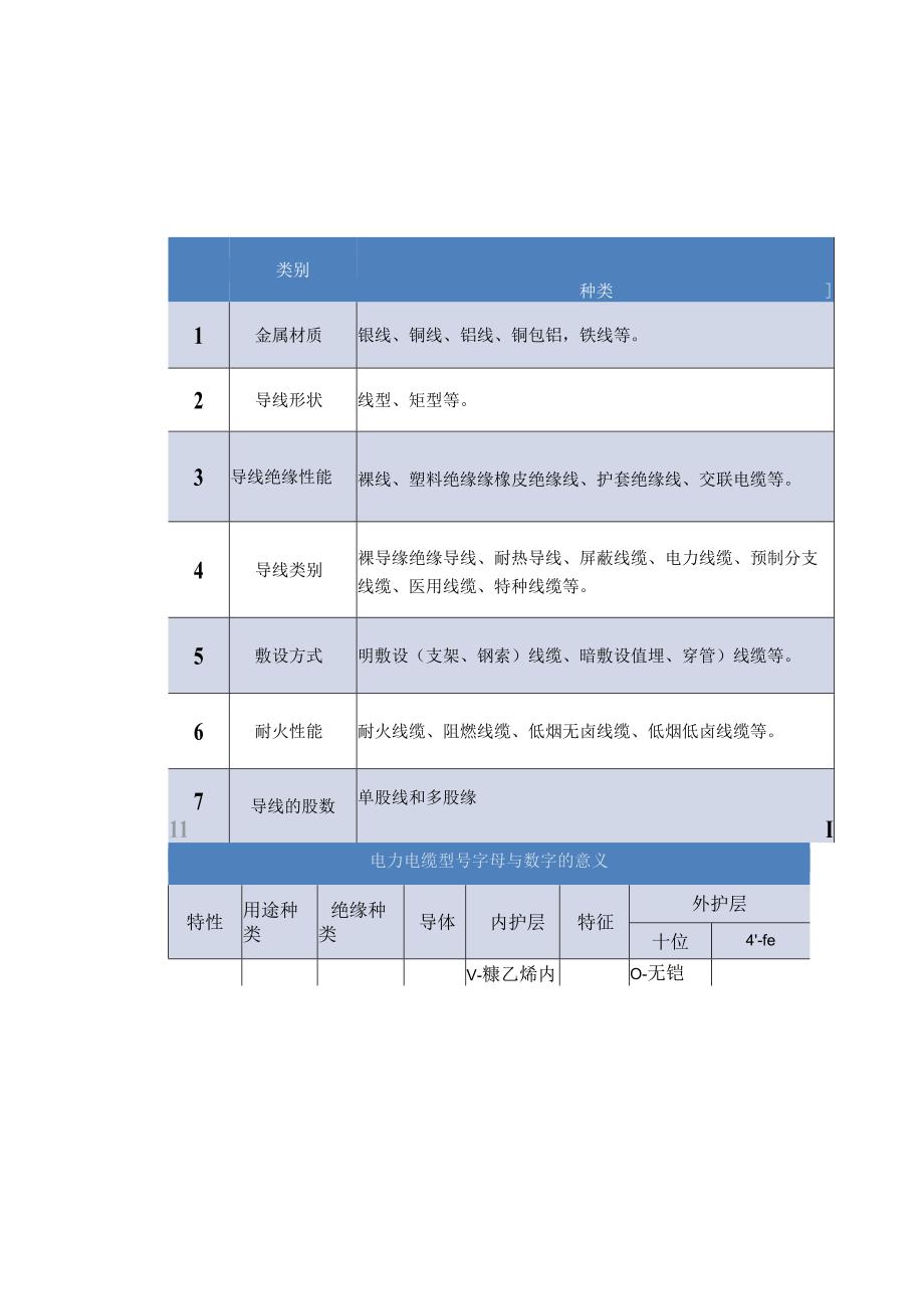 电缆基础知识认知.docx_第2页