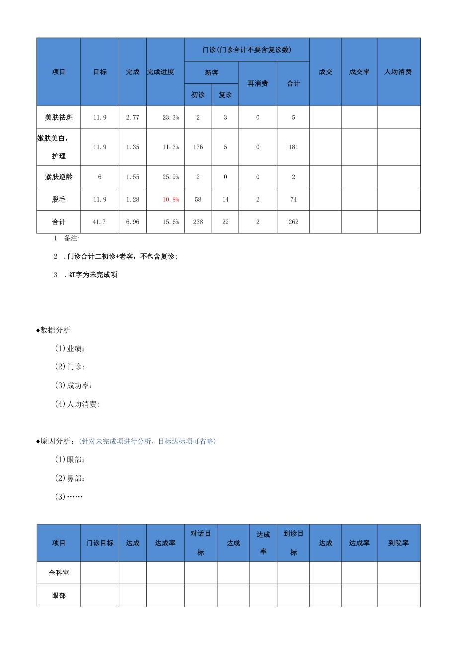 医美整形科室月度运营总结计划模版.docx_第3页