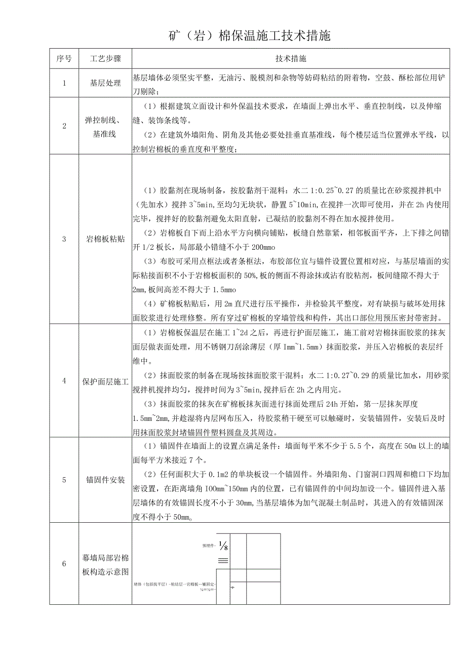 矿（岩）棉保温施工技术措施.docx_第1页