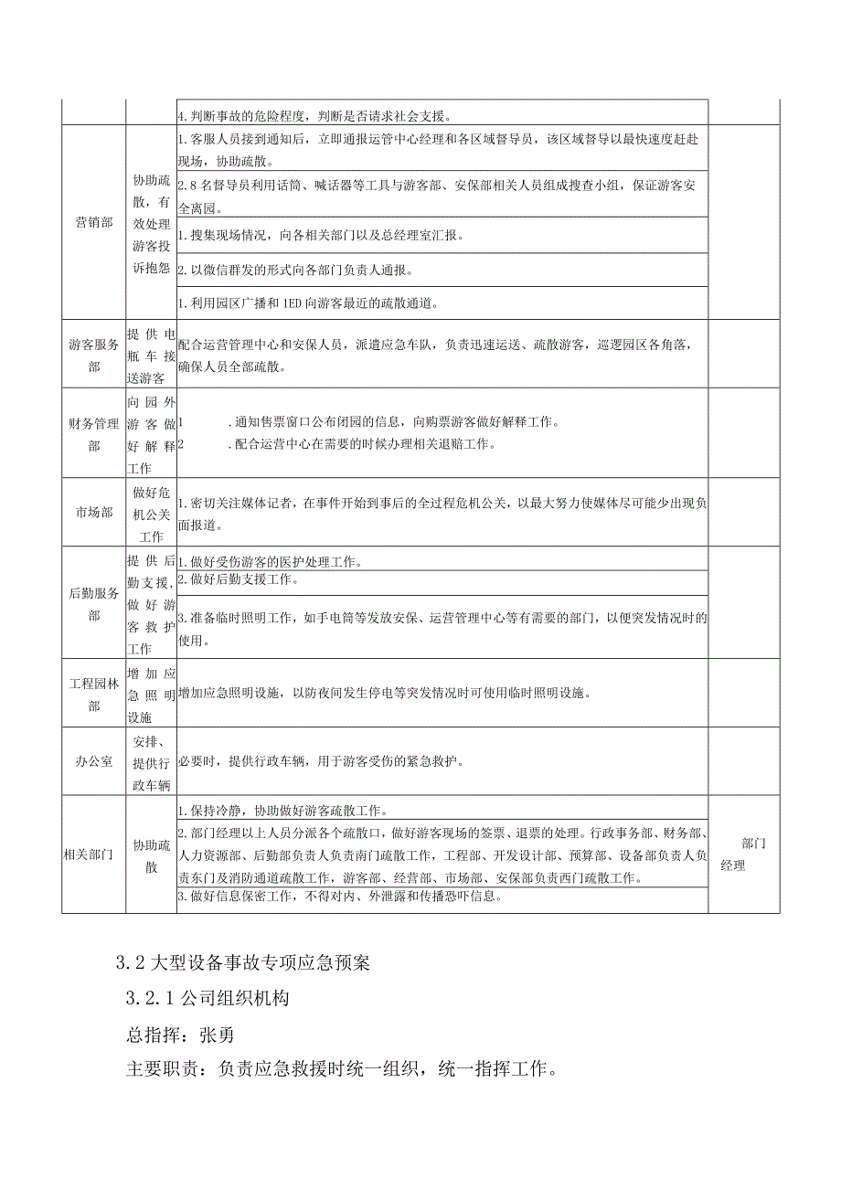 游乐项目安全事故应急预案.docx_第3页