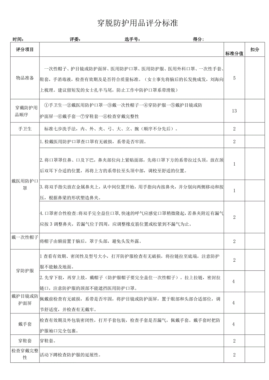 穿脱防护用品评分标准.docx_第1页