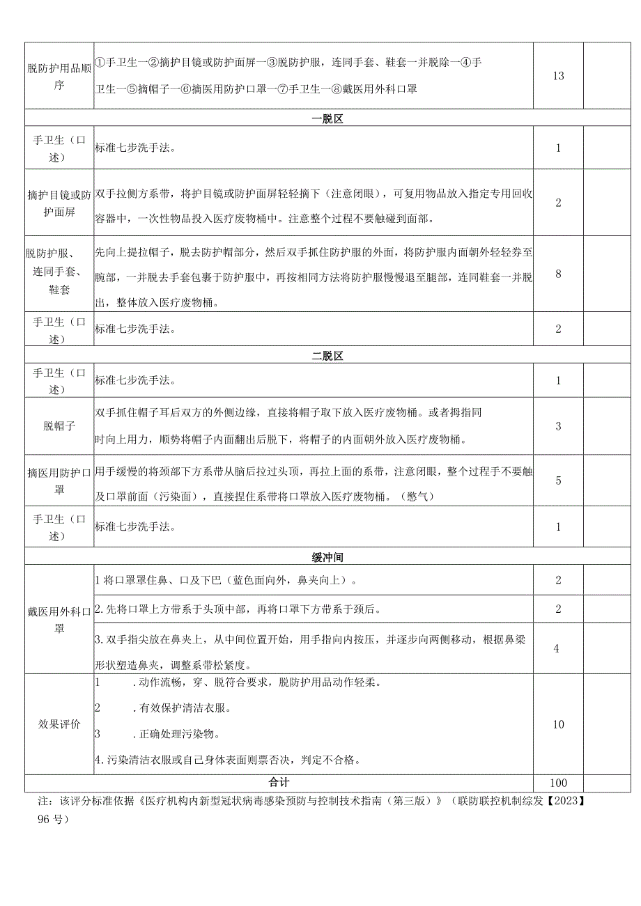 穿脱防护用品评分标准.docx_第2页