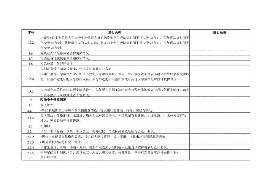 金属非金属矿山尾矿库企业复产复工验收表.docx_第2页