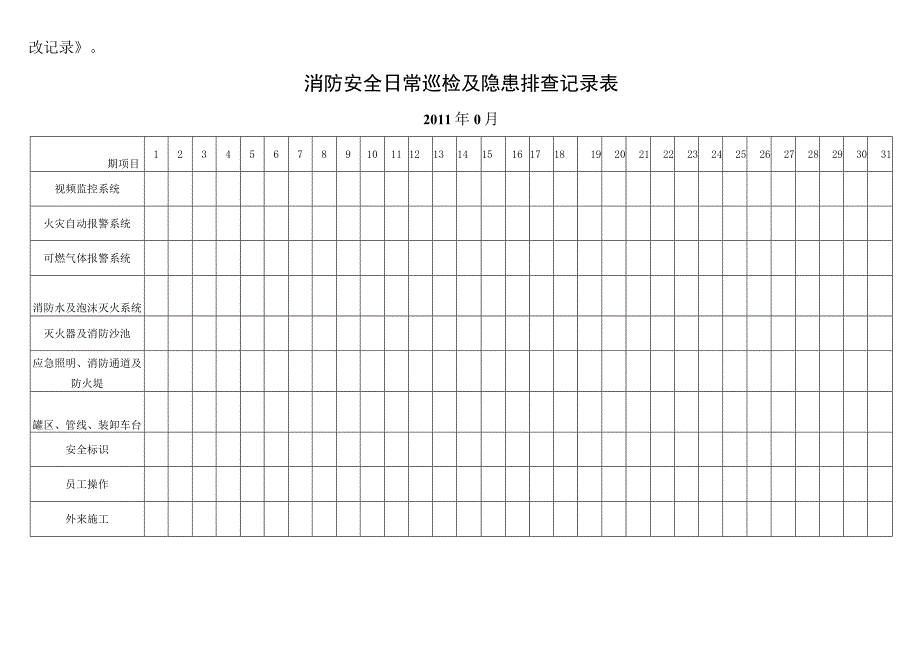 消防安全日巡查记录表及设备检查表.docx_第3页