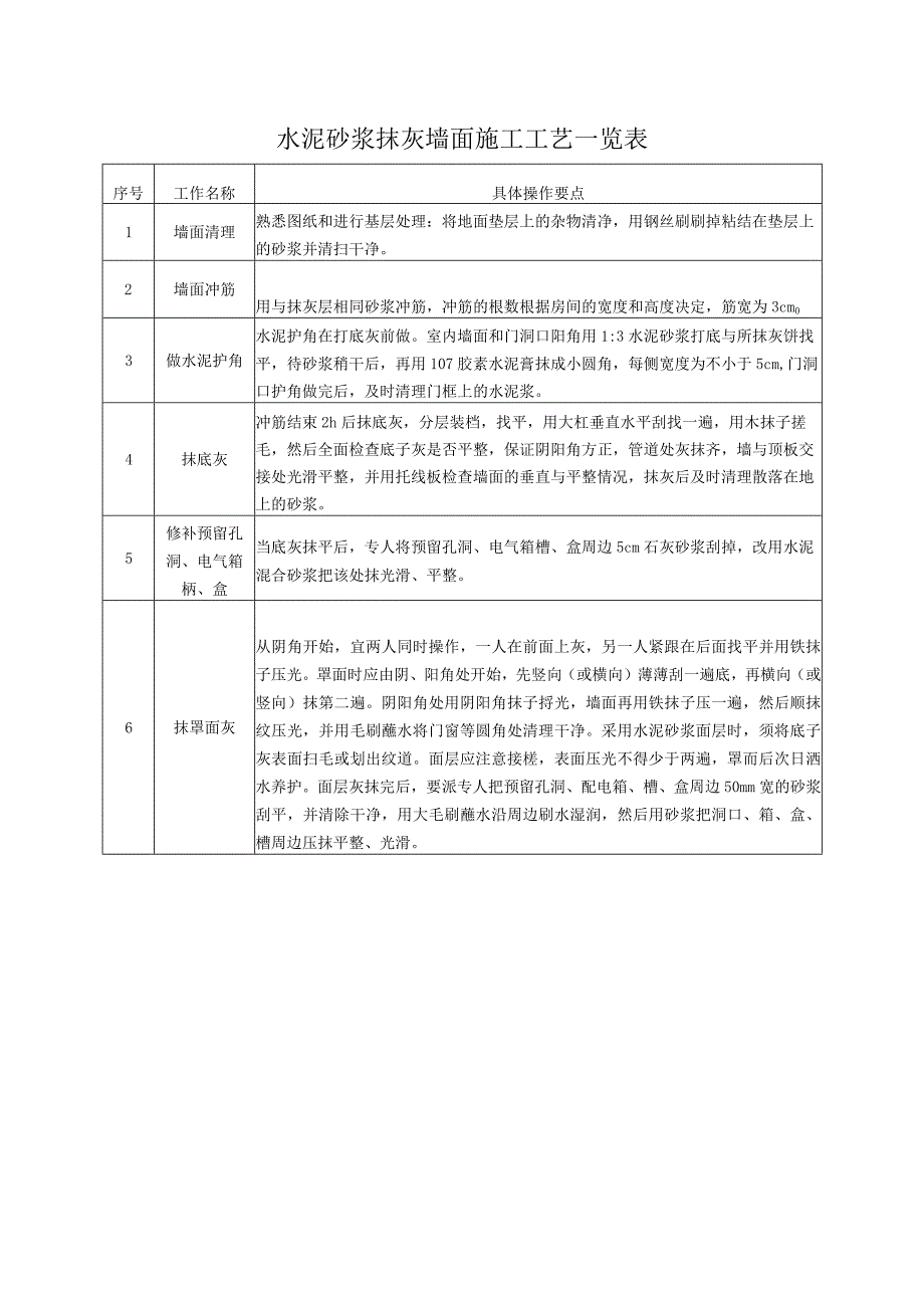 水泥砂浆抹灰墙面施工工艺一览表.docx_第1页