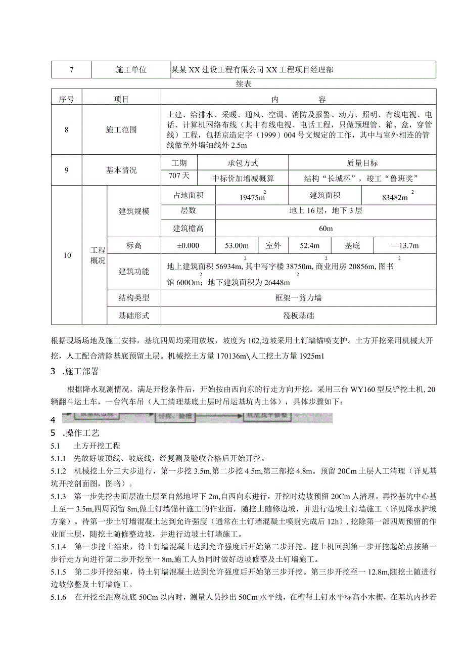 施工图纸土方工程施工方案.docx_第2页