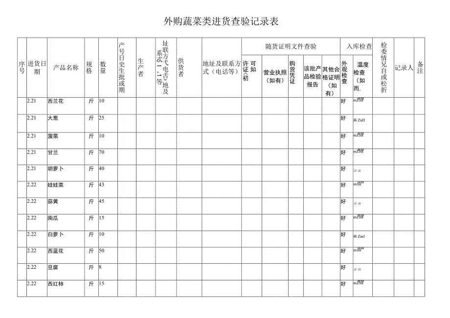 外购蔬菜类进货查验记录表.docx_第1页