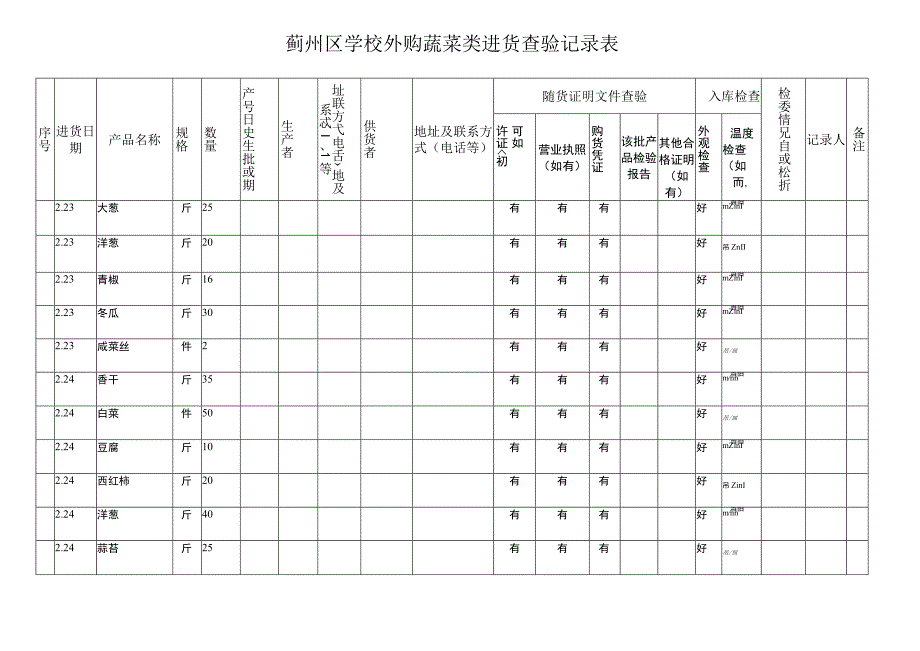 外购蔬菜类进货查验记录表.docx_第2页