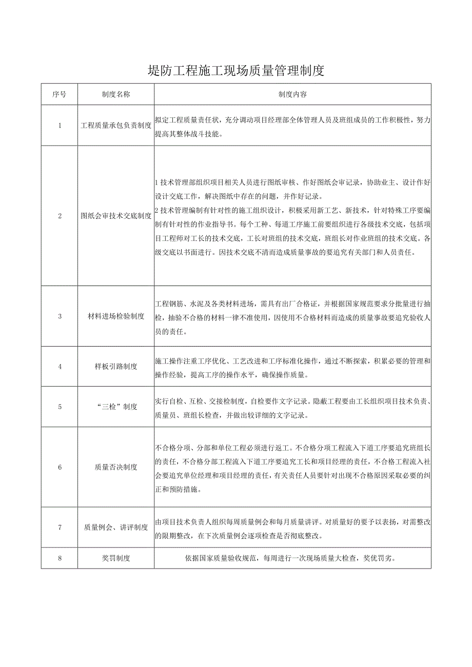 堤防工程施工现场质量管理制度.docx_第1页