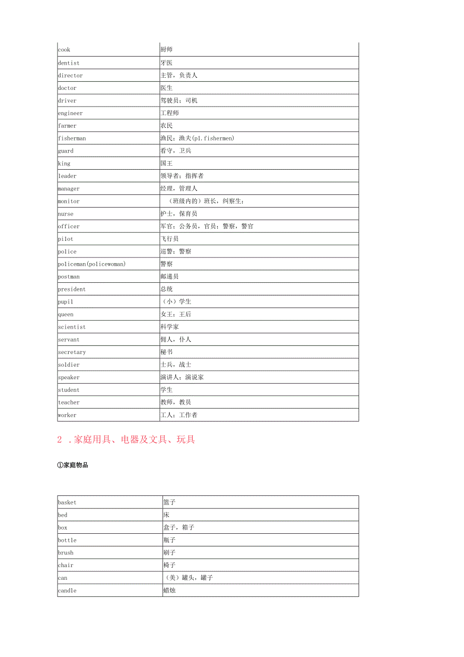 生活常用单词.docx_第3页