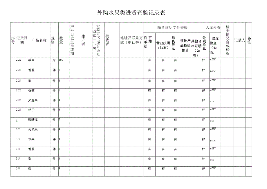 外购水果类进货查验记录表.docx_第1页