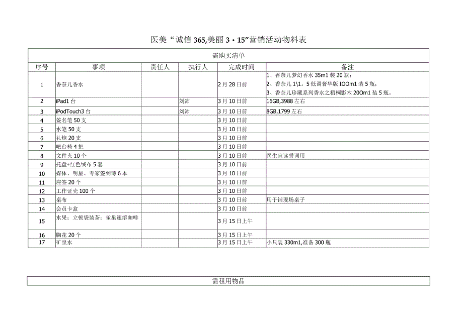 医美3.15营销活动物料表.docx_第1页