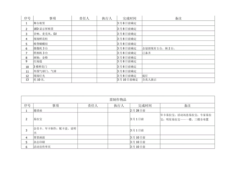 医美3.15营销活动物料表.docx_第2页