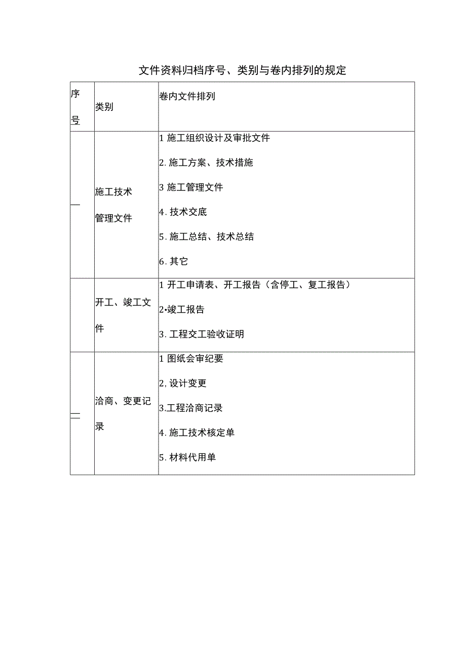 文件资料归档序号、类别与卷内排列的规定.docx_第1页