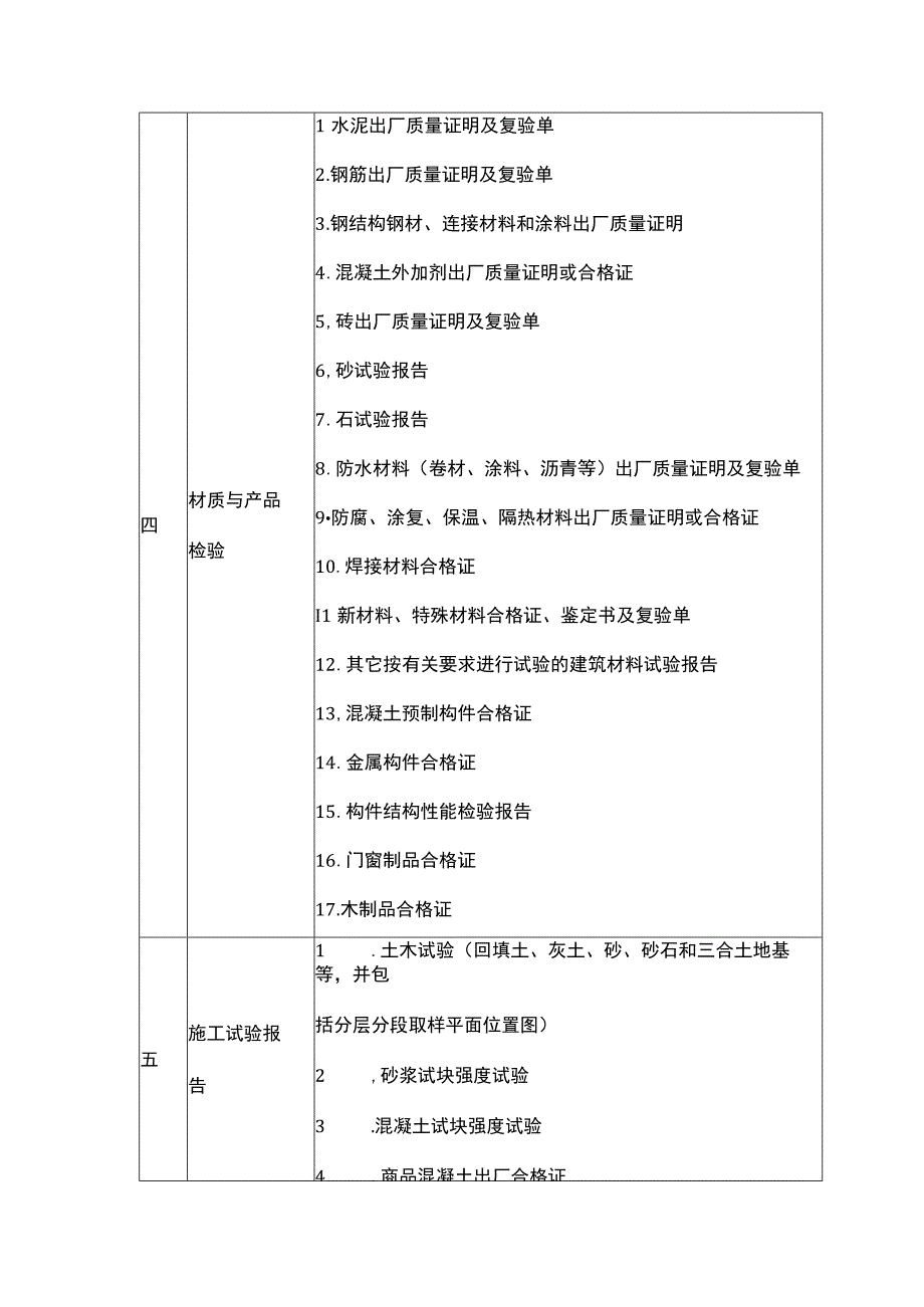 文件资料归档序号、类别与卷内排列的规定.docx_第2页