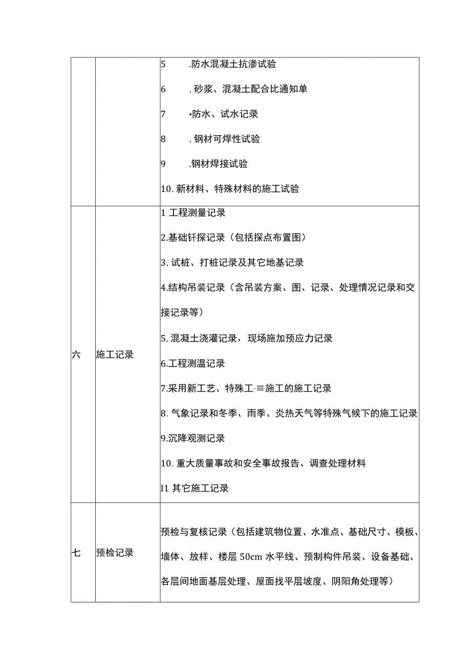 文件资料归档序号、类别与卷内排列的规定.docx_第3页