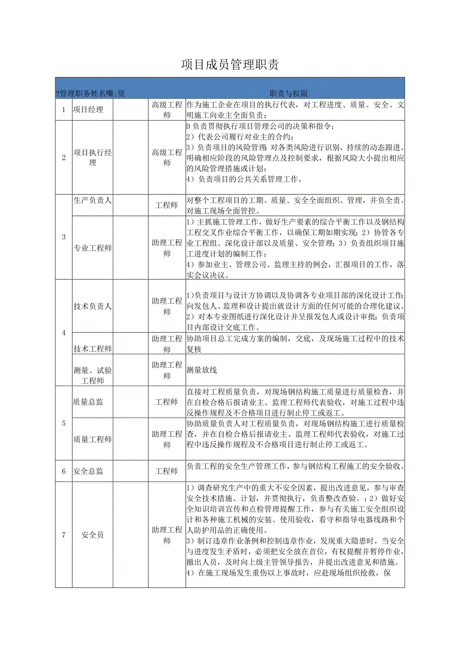 项目成员管理职责.docx_第1页