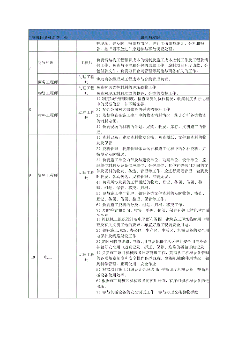 项目成员管理职责.docx_第2页