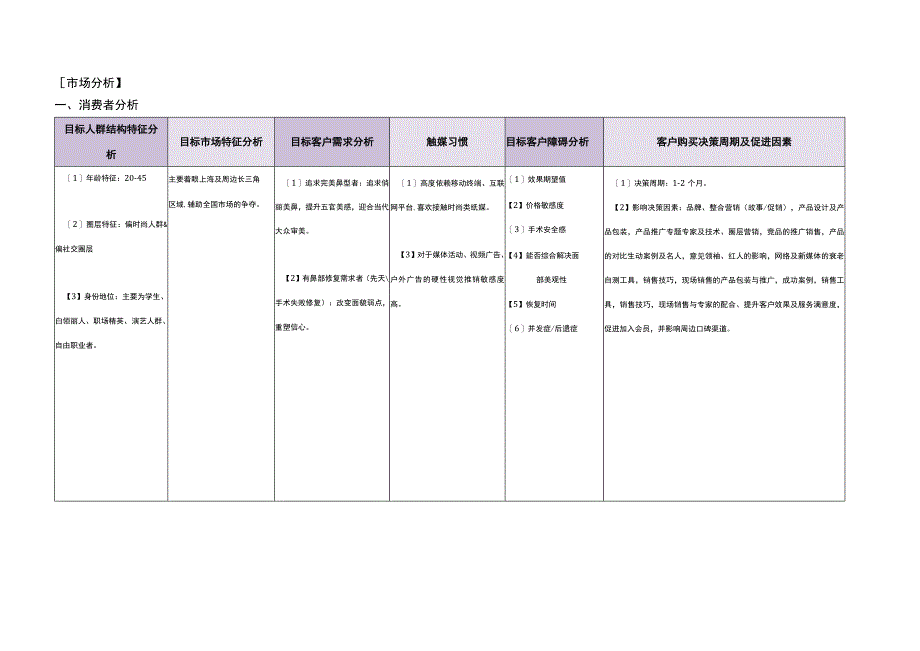 医美鼻综合项目产品规划方案.docx_第3页