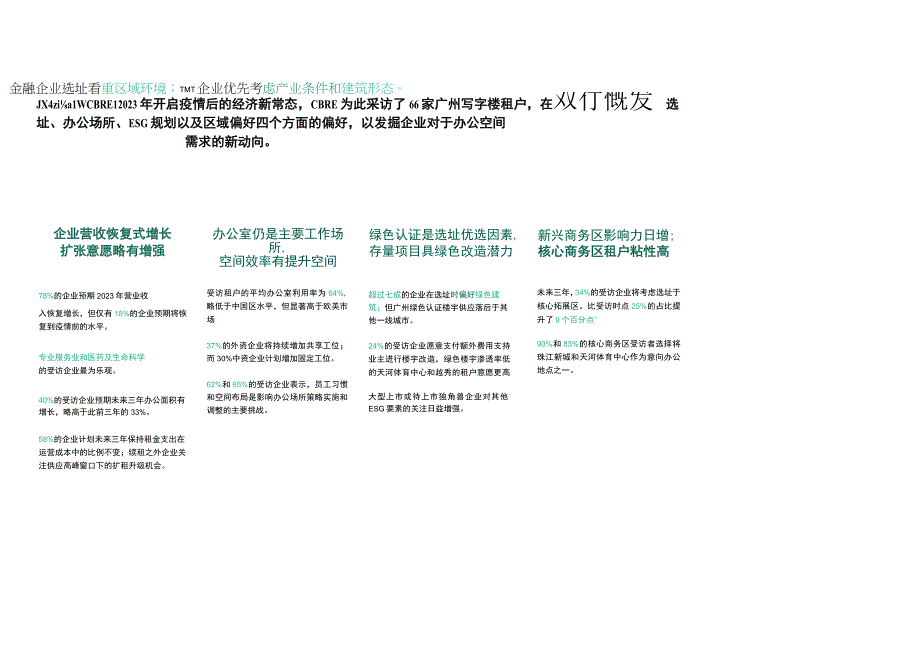 房地产市场报告-2023年广州办公楼租户调查.docx_第1页